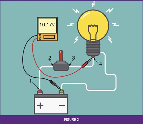 how to do a voltage drop test with a multimeter|voltage drop test explained.